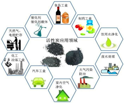 廣州活性炭濾料 品質(zhì)與報價的深度解析